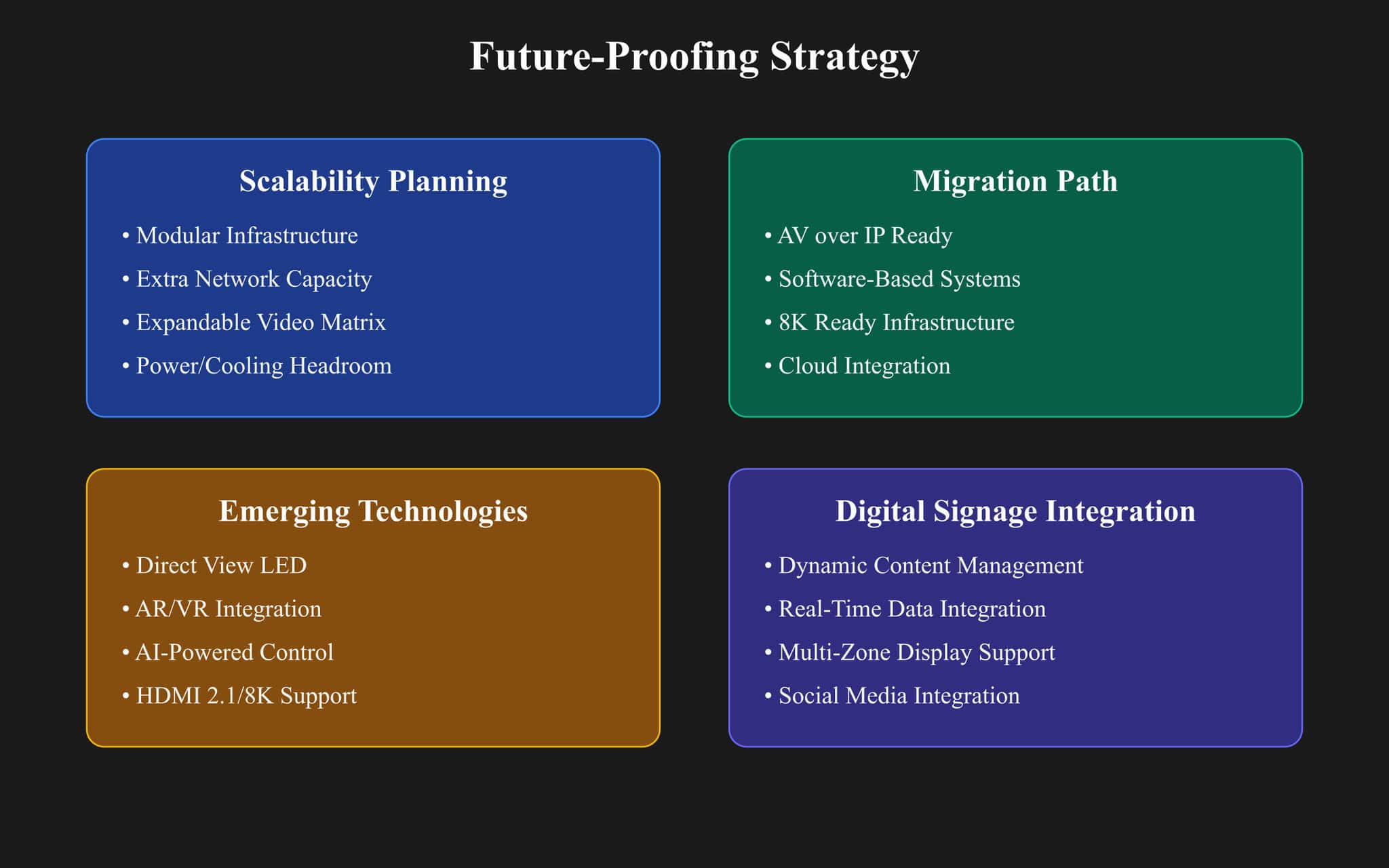 Future-proofing strategies for technology integration.