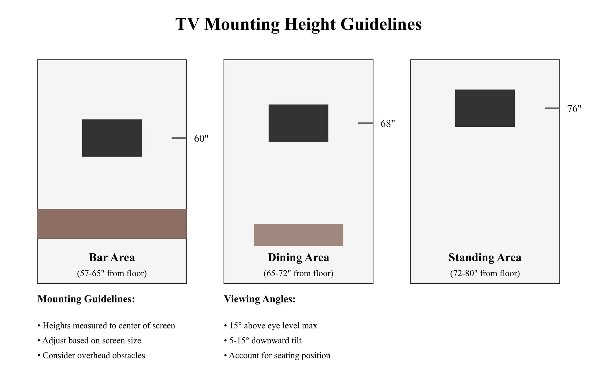 TV mounting height guidelines for different areas